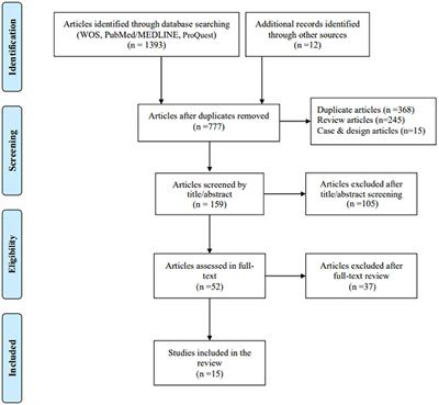 Effect of Aerobic Exercise on Mental Health in Older Adults: A Meta-Analysis of Randomized Controlled Trials